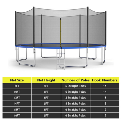 Trampoline Safety Net, 8 10 12 14 15 16Ft Weather-Resistant Replacement Enclosure Net for Round Frame