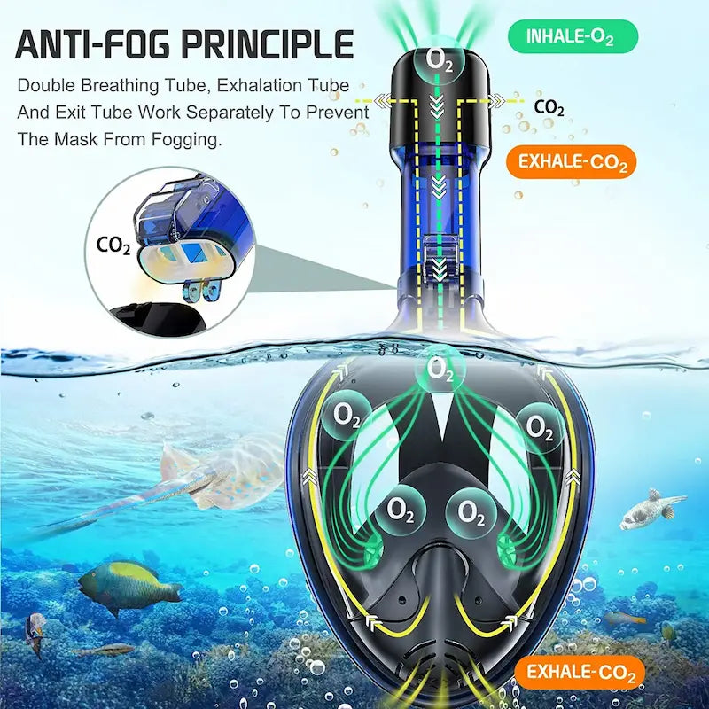 Adults Full Face Mask | Anti Fog & Anti Leak Snorkel Mask - 2 Pcs