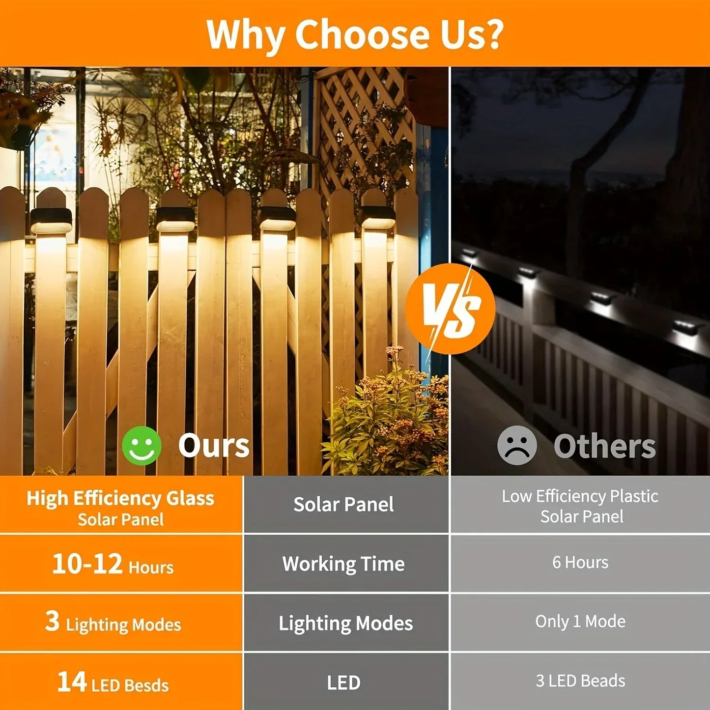 Solar-Powered Fence Lights for Yard, Deck, Patio